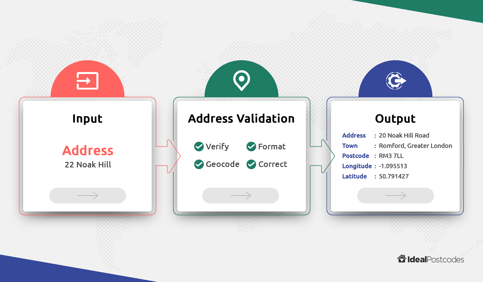 address validation infographic