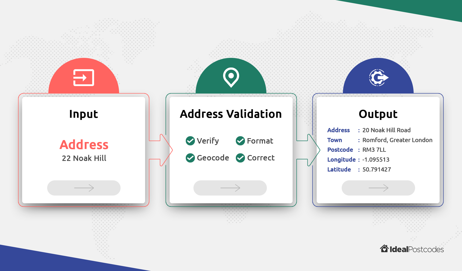 eth address validation