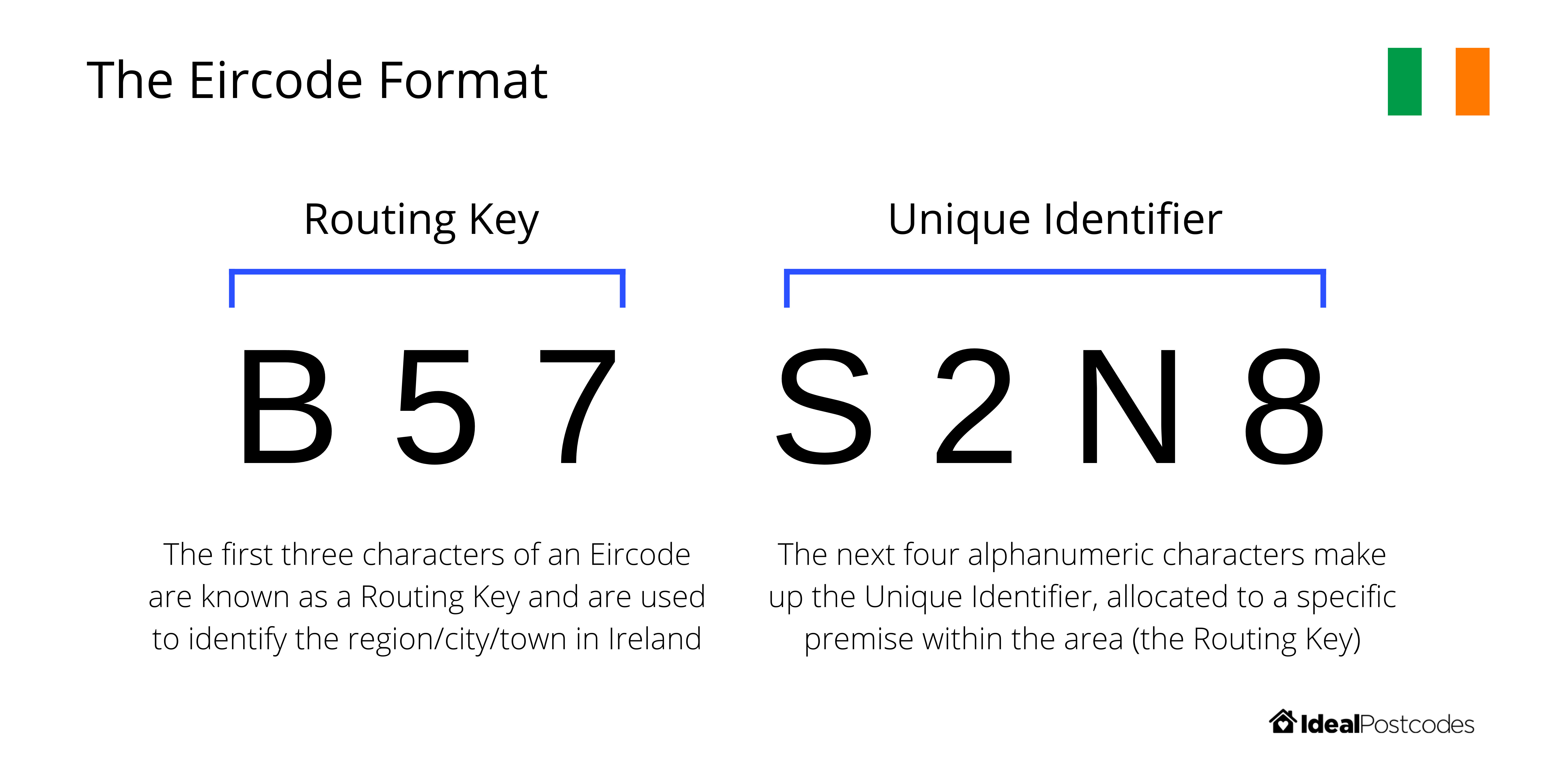 eircode format